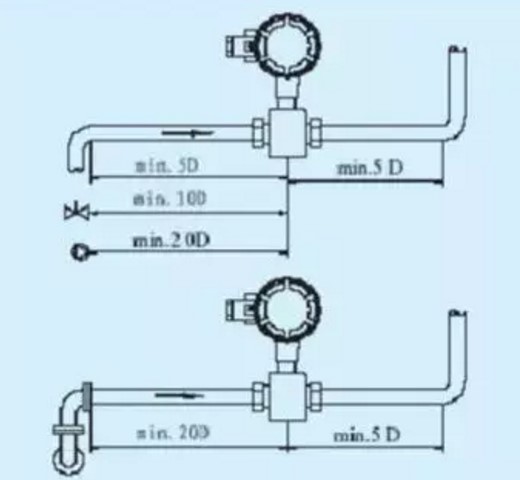 電磁流量計現(xiàn)場安裝規(guī)范實例解析