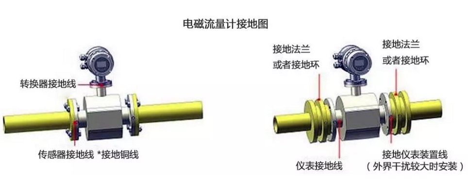 電磁流量計現(xiàn)場安裝規(guī)范實例解析