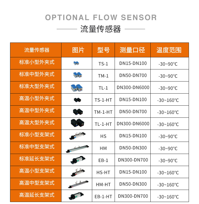 手持式超聲波流量計