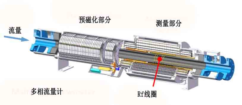 什么是多相流量計