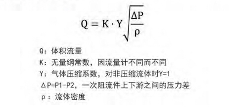 德爾塔巴流量計工作原理